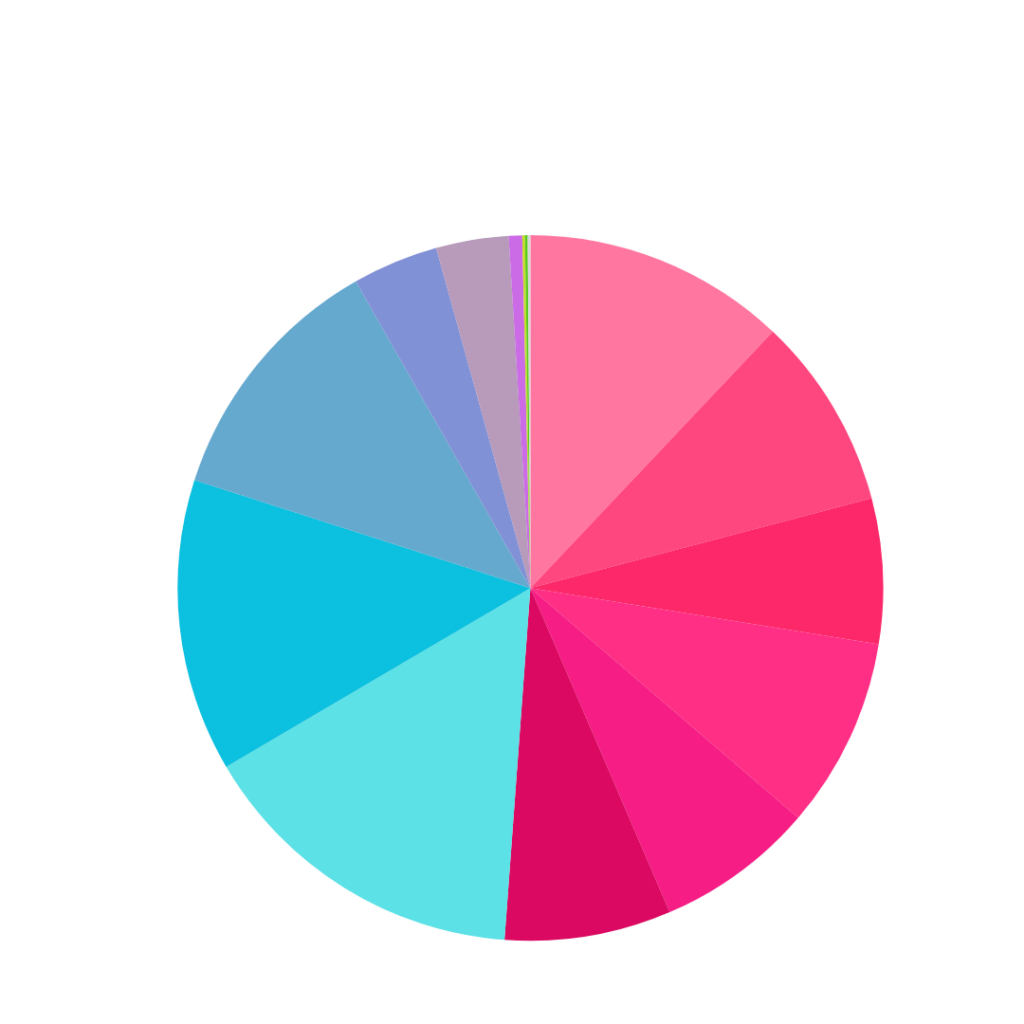 statistik Mathematik Abitur 2024 Noten schnitt ergebnisse